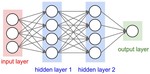 Build your own layers for deep learning models using TensorFlow 2.0 and Python